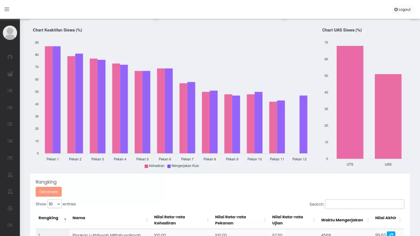 Laman Statistik Keaktifan Siswa Akademi Shalihah